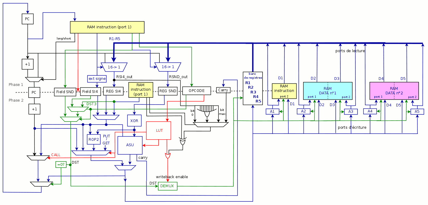 Every detail of the microYASEP's structure
