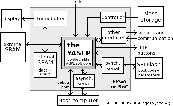 The YASEP is at home in the heart of embedded systems